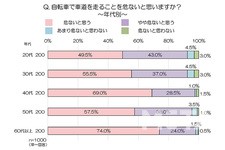 au損保 「自転車の車道通行に関するアンケート調査」