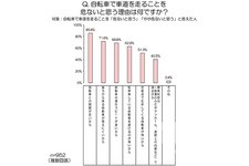 au損保 「自転車の車道通行に関するアンケート調査」