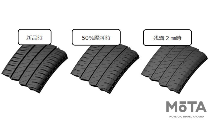 MICHELIN AGILIS 3（ミシュラン アジリス スリー）