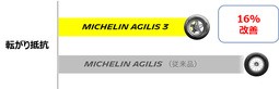 MICHELIN AGILIS 3（ミシュラン アジリス スリー）