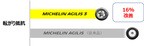MICHELIN AGILIS 3（ミシュラン アジリス スリー）
