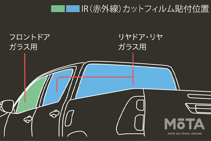 トヨタ 新型ハイラックス GRパーツ