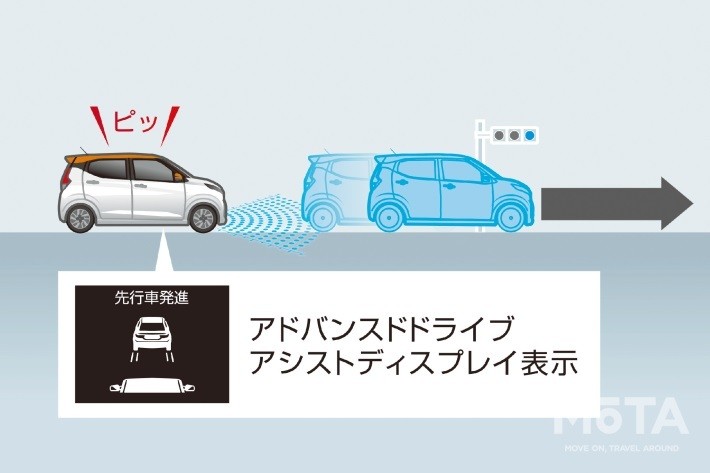 先行車発進お知らせ機能