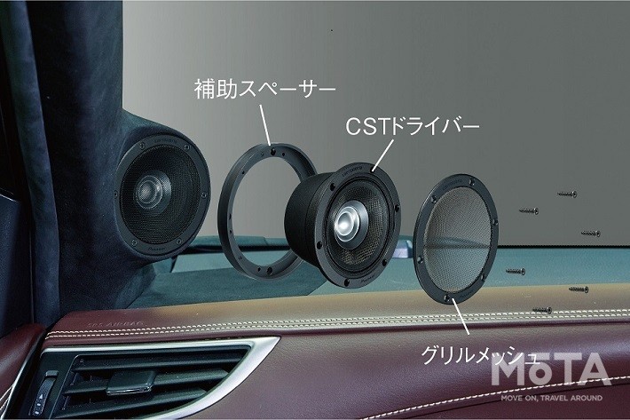 カロッツェリア ハイエンドモデル「PRSスピーカー」