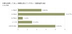 MOTAカーリースユーザーアンケート