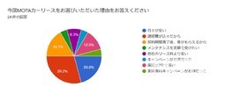 MOTAカーリースユーザーアンケート