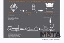 マクラーレン次世代電動スーパーカー向け軽量アークテクチャー[2020年8月発表]