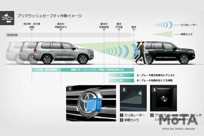 ランドクルーザー プリクラッシュセーフティ作動イメージ