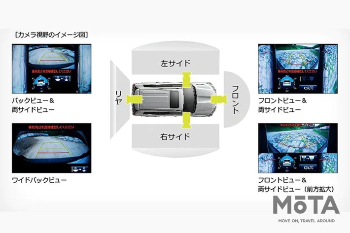マルチテレインモニター / パノラミックビューモニター