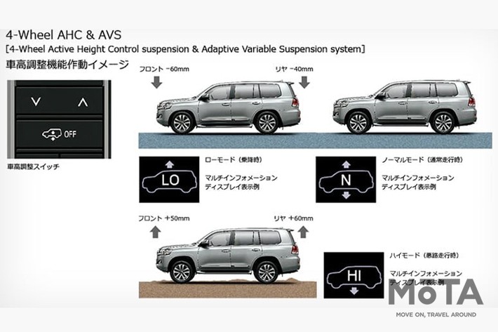 トヨタ ランドクルーザー