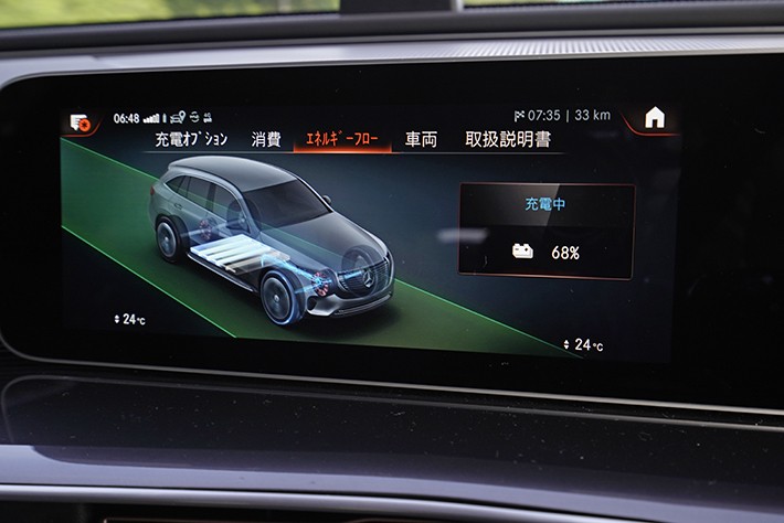 メルセデス・ベンツ EQC 400 4MATIC ダイヤモンドホワイト