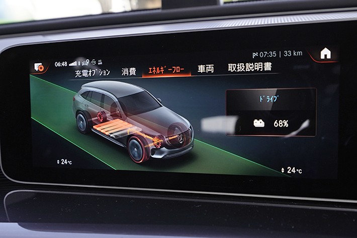 メルセデス・ベンツ EQC 400 4MATIC ダイヤモンドホワイト