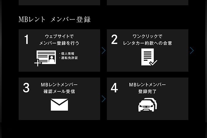 メルセデス・ベンツ RENT