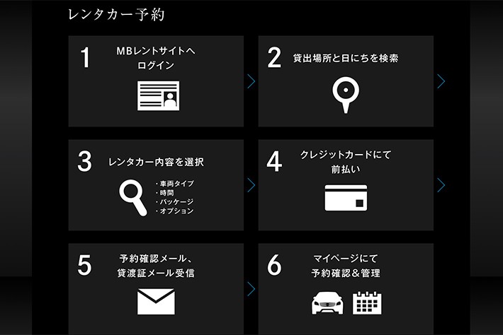 メルセデス・ベンツ RENT