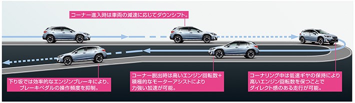 スバル XV（2020年9月改良モデル）