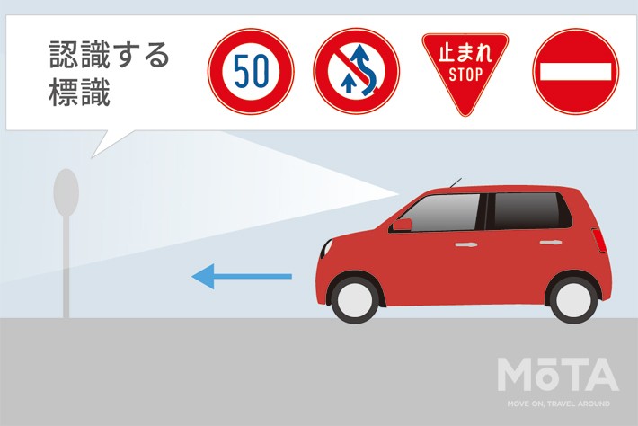 ホンダ 新型N-ONE
