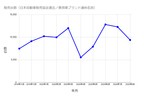 トヨタ ライズ販売台数（日本自動車販売協会連合／乗用車ブランド通称名別）2020年8月まで