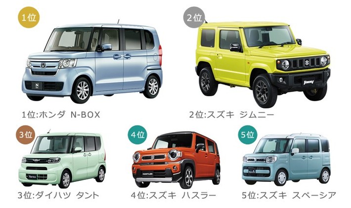 MOTA中古車検索ランキング 軽自動車中古車トップ5