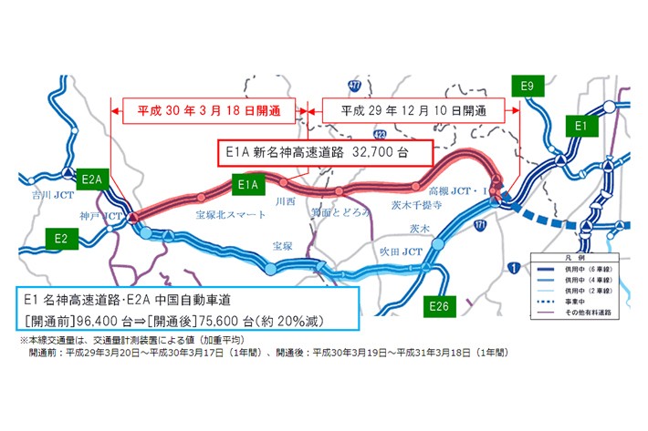 新名神高速道路（高槻JCT・IC～神戸JCT間）開通後1年間の状況(NEXCO西日本 プレスリリースより)