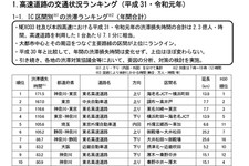 高速道路の交通状況ランキング（平成31・令和元年）[IC区間別の渋滞ランキング(年間合計)]