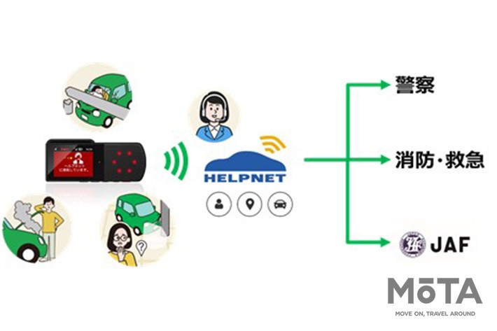 緊急通報機能イメージ