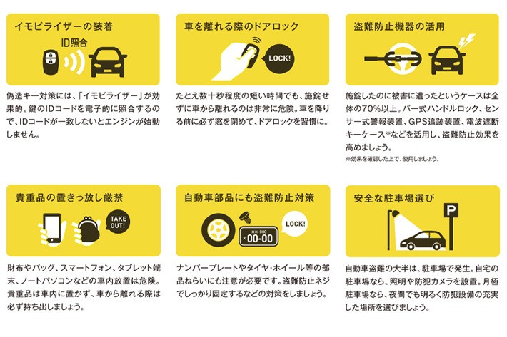 自動車盗難等の防止に関する官民合同プロジェクトチーム「第20次自動車盗難防止キャンペーン」