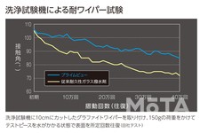 G’ZOX プライムビュー