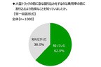 公益社団法人全日本トラック協会 「トラック輸送に関する意識調査」