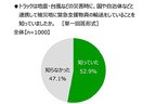 公益社団法人全日本トラック協会 「トラック輸送に関する意識調査」