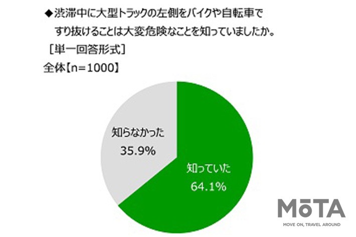 公益社団法人全日本トラック協会 「トラック輸送に関する意識調査」