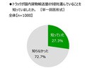 公益社団法人全日本トラック協会 「トラック輸送に関する意識調査」