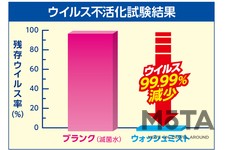 ルームピア ウォッシュミスト