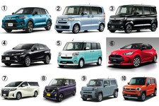 総合ランキング