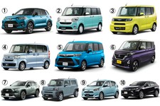 女性ランキング