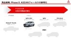 三菱自動車 中期経営計画2020