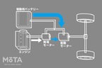 日産 ノート e-POWER(2代目)