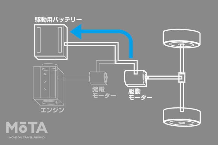 日産 ノート e-POWER(2代目)