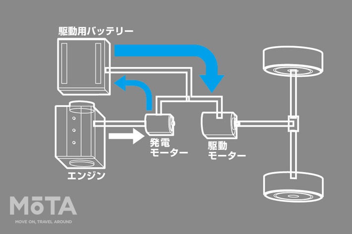 日産 ノート e-POWER(2代目)