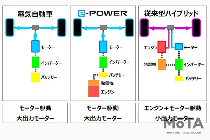 日産 ノート e-POWER(2代目)