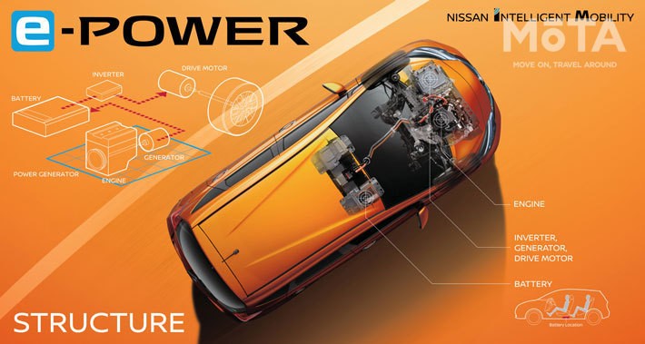 日産 ノート e-POWER(2代目)