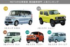 2020年9月MOTA中古車検索