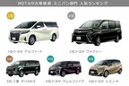 2020年9月MOTA中古車検索