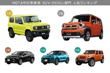 2020年9月MOTA中古車検索