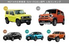 2020年9月MOTA中古車検索