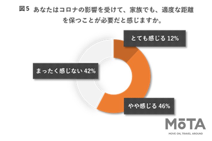 新型コロナウイルスの影響による車の価値の変化に関する調査