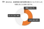 新型コロナウイルスの影響による車の価値の変化に関する調査
