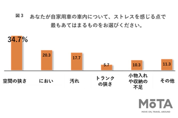 新型コロナウイルスの影響による車の価値の変化に関する調査
