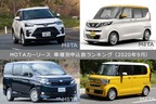 MOTAカーリース（2020年9月）