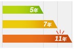 MOTAカーリース