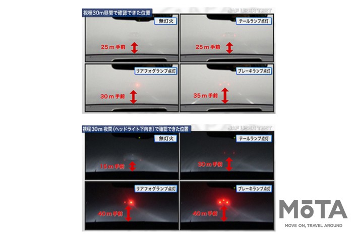 濃霧のとき、前方のクルマや歩行者はどう見える？（JAFユーザーテスト）
